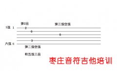学吉他六线谱怎么看